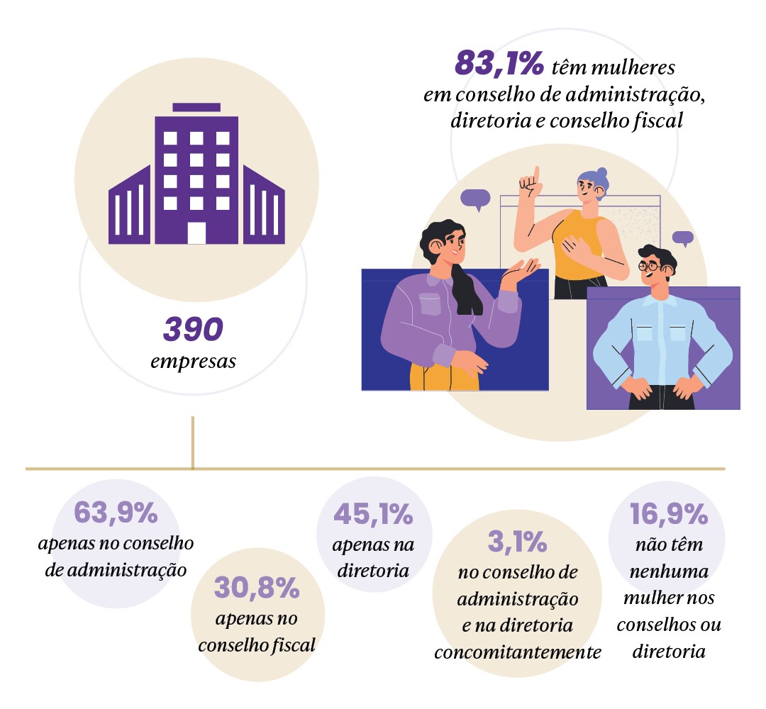 (Fonte: Instituto Brasileiro de Governança Corporativa)