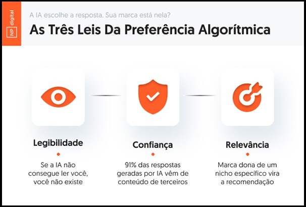Falhe em um dos três critérios e o algoritmo escolhe o concorrente.