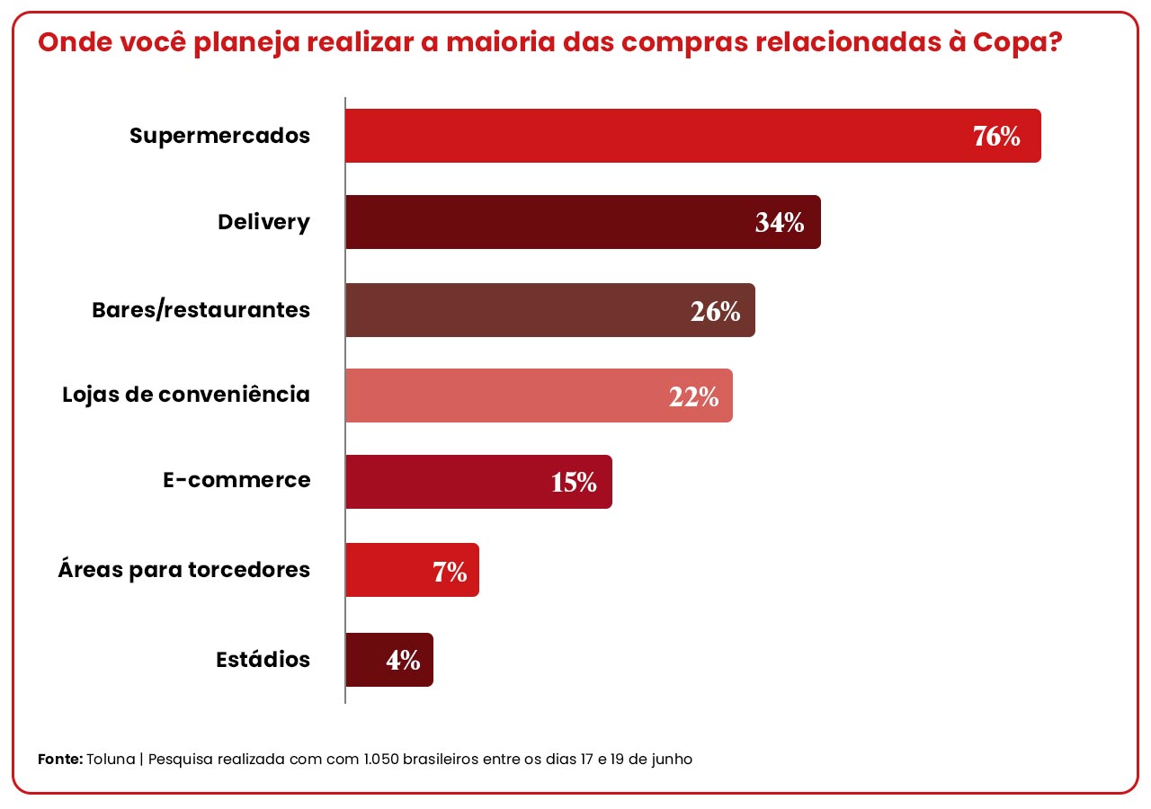 Gráfico Toluna 