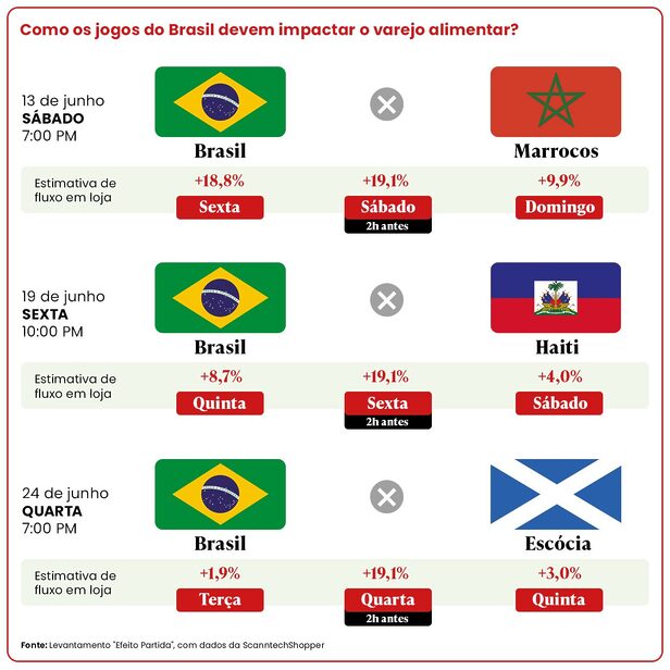 Gráfico Scanntech