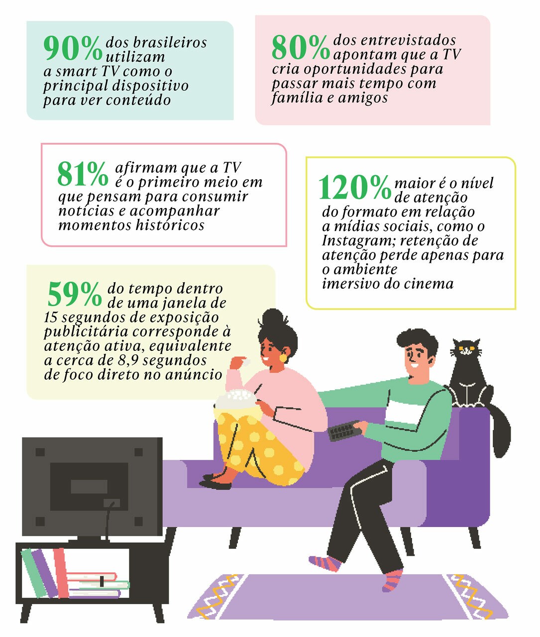 CTV retém nível de atenção mais do que redes sociais (Crédito: Rumka Vodki/Shutterstock)