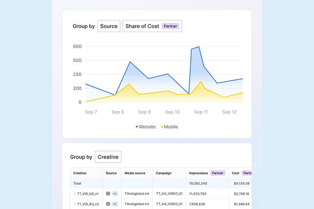 Web Performance Measurement – Dashboard View