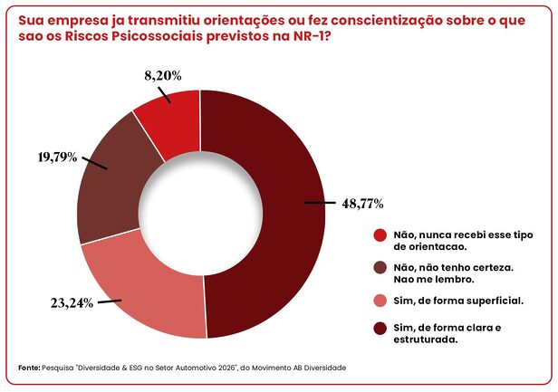 DE&I no setor automotivo