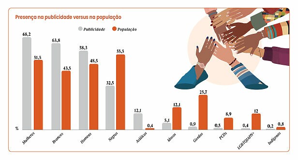 Diversidade na comunicação das marcas
