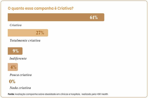 Gráfico estudo HSR Health