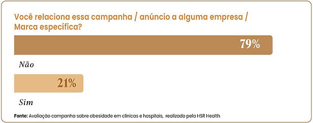 Gráfico estudo HSR Health