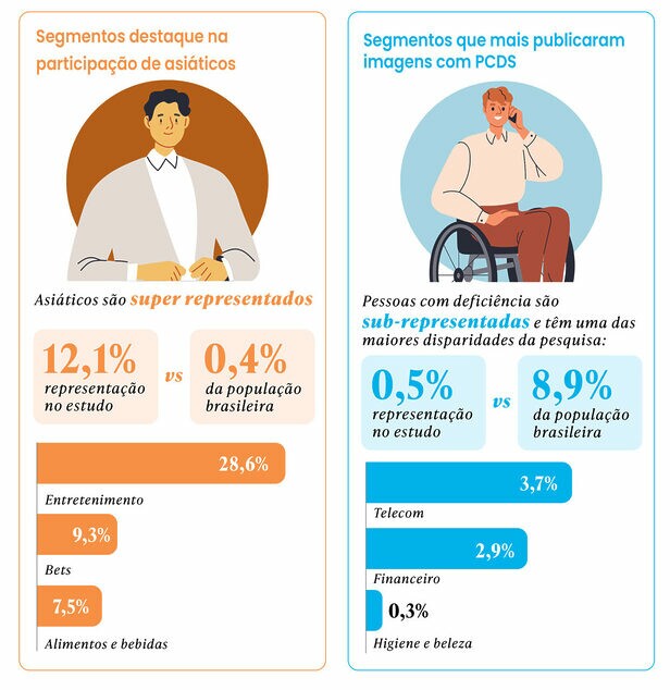 Diversidade na Comunicação de Marcas em Redes Sociais, da Buzzmonitor