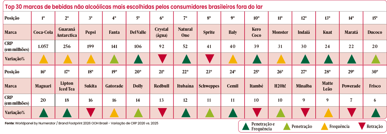 Ranking Brand Footprint