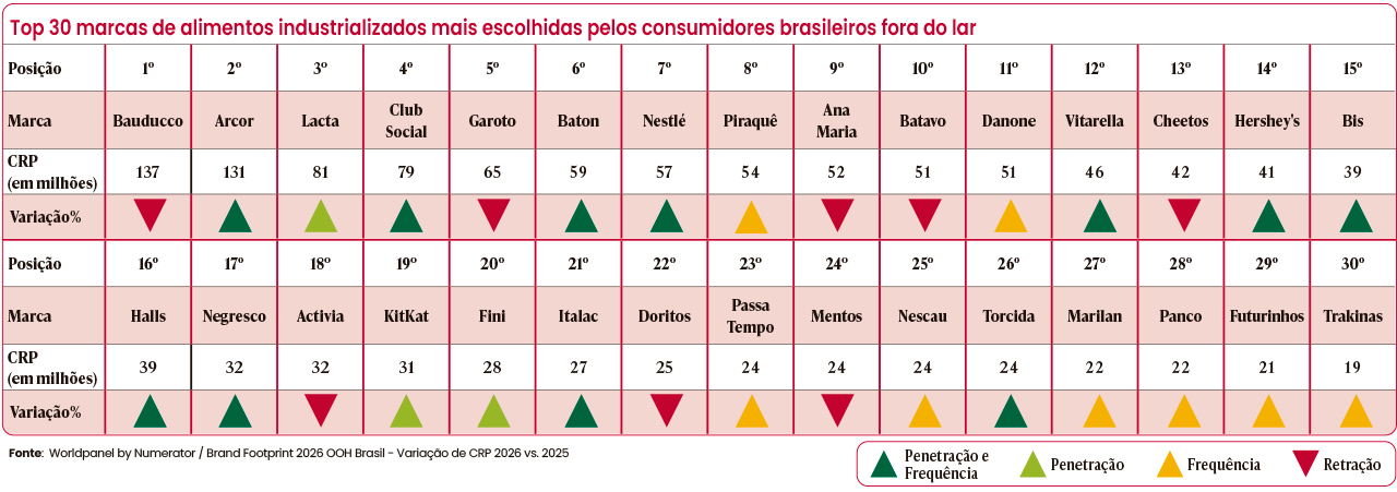 Ranking Brand Footprint